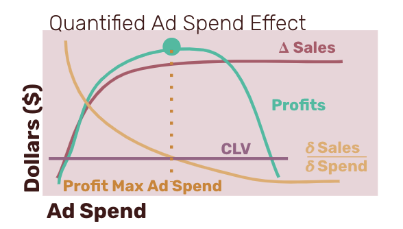 nucleus-ad-spend.png